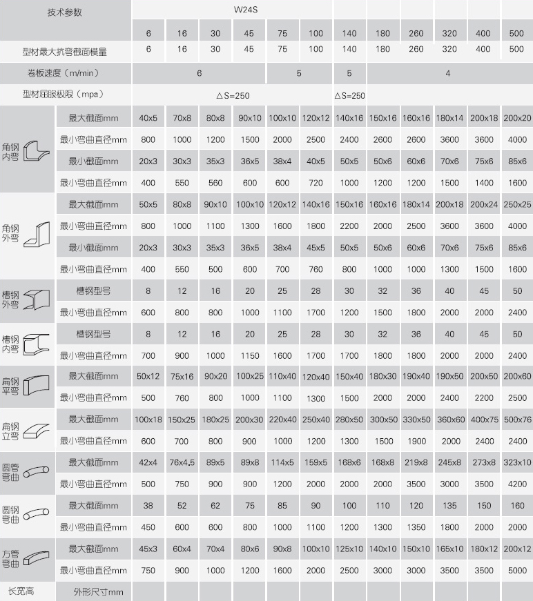 型材弯曲机LEYU.COM
